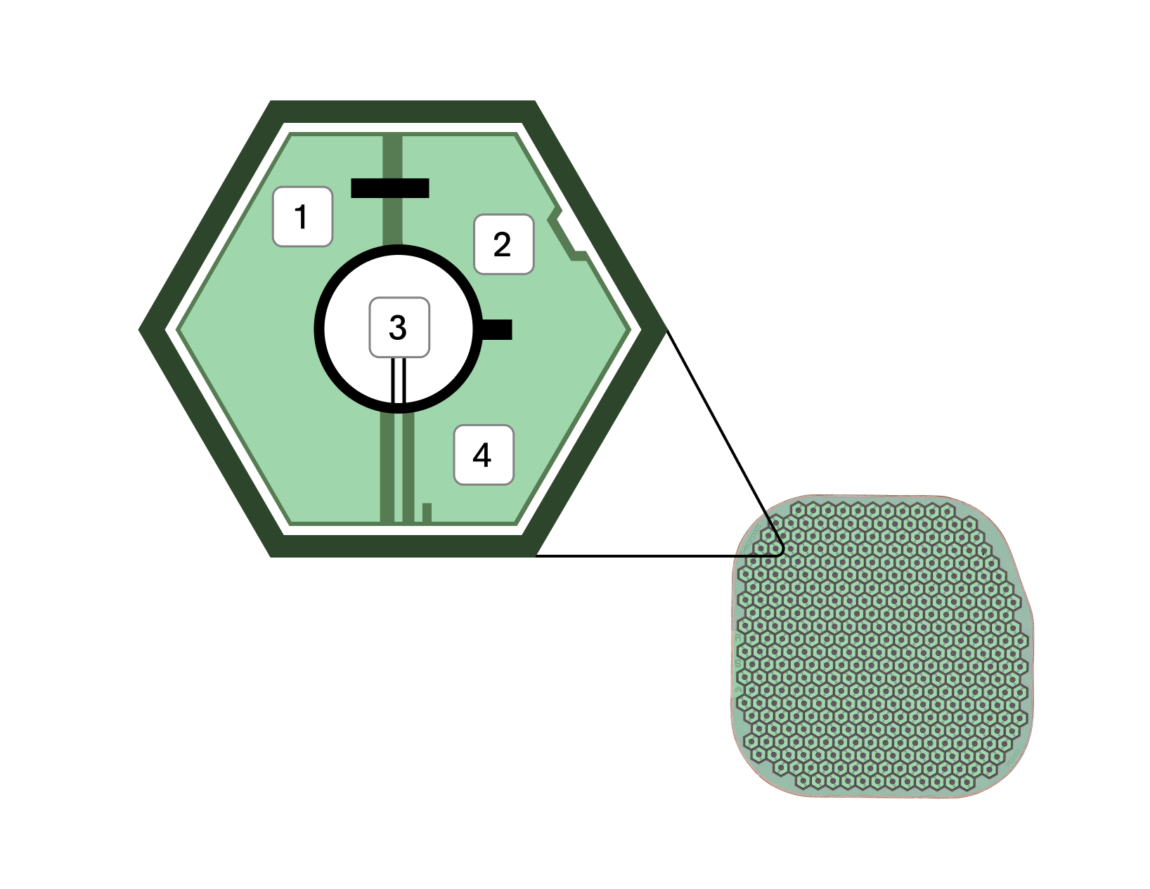 An illustration showing an expanded version of a single cell in a PRIMA implant.