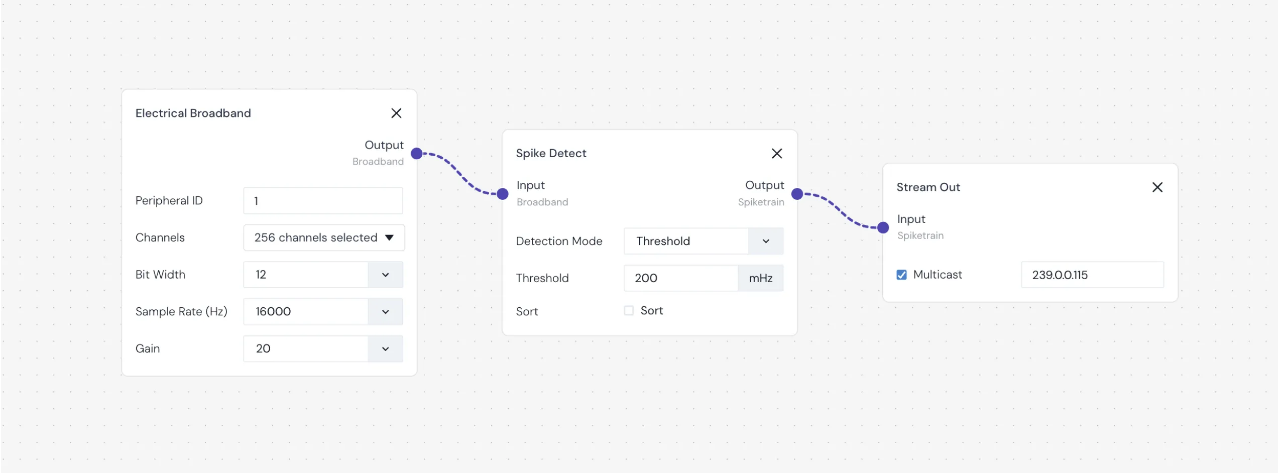 Three nodes are linked together to visually represent a signal chain of electrical recording spike detection.