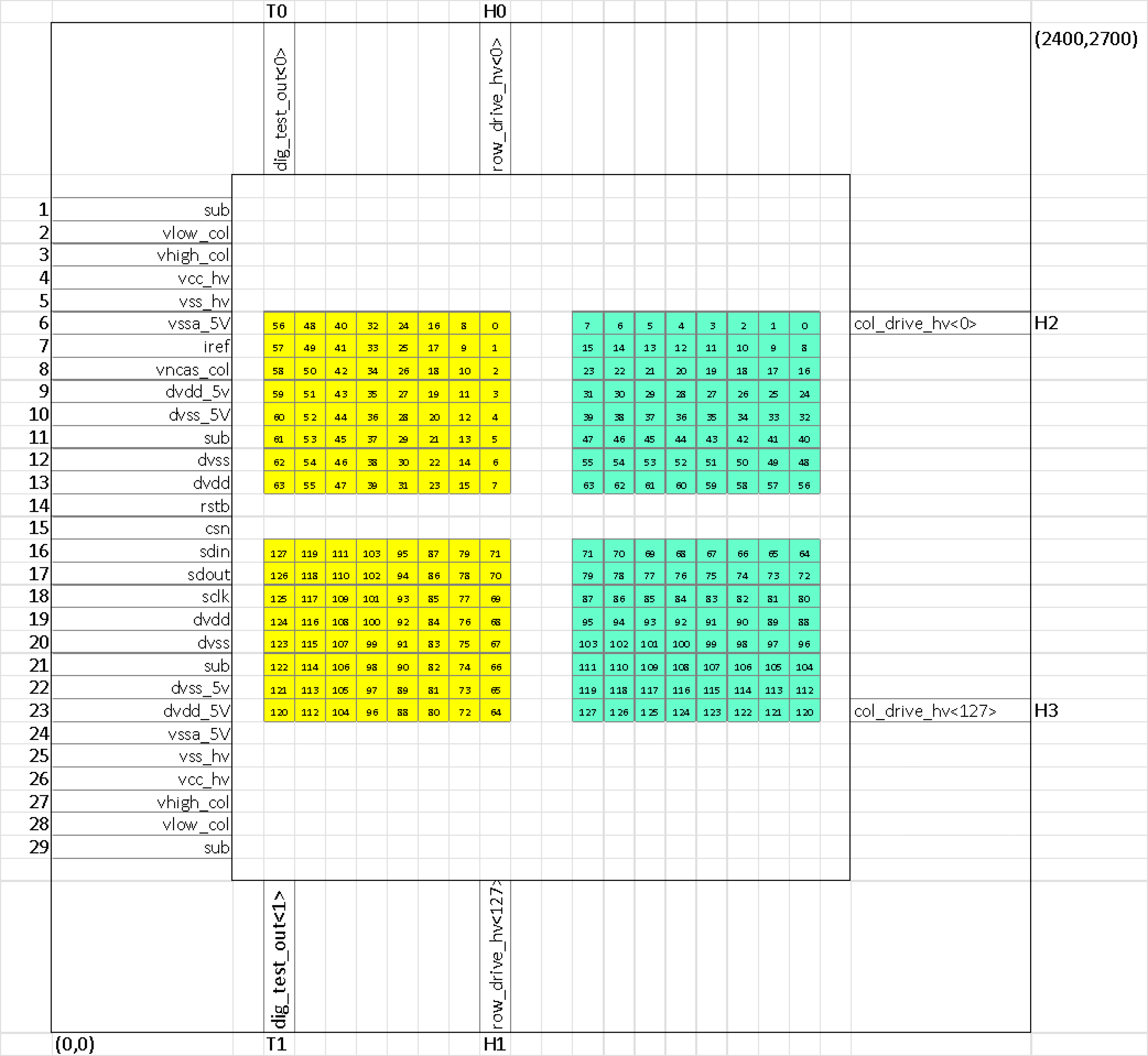 Diagram of the column drive and row drive bump locations for the LUX1-16K chip.