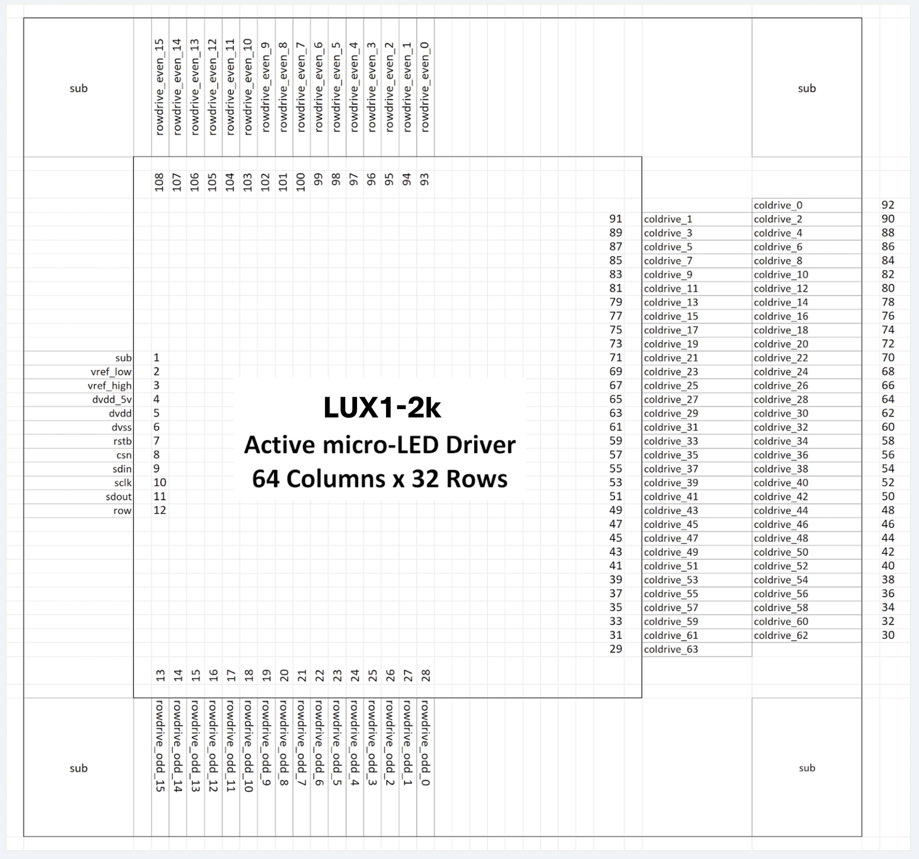 Diagram of the column drive and row drive bump locations for the LUX1-2K chip.