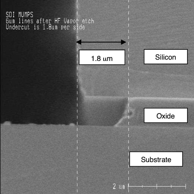 SEM photo showing buried oxide undercut with labels