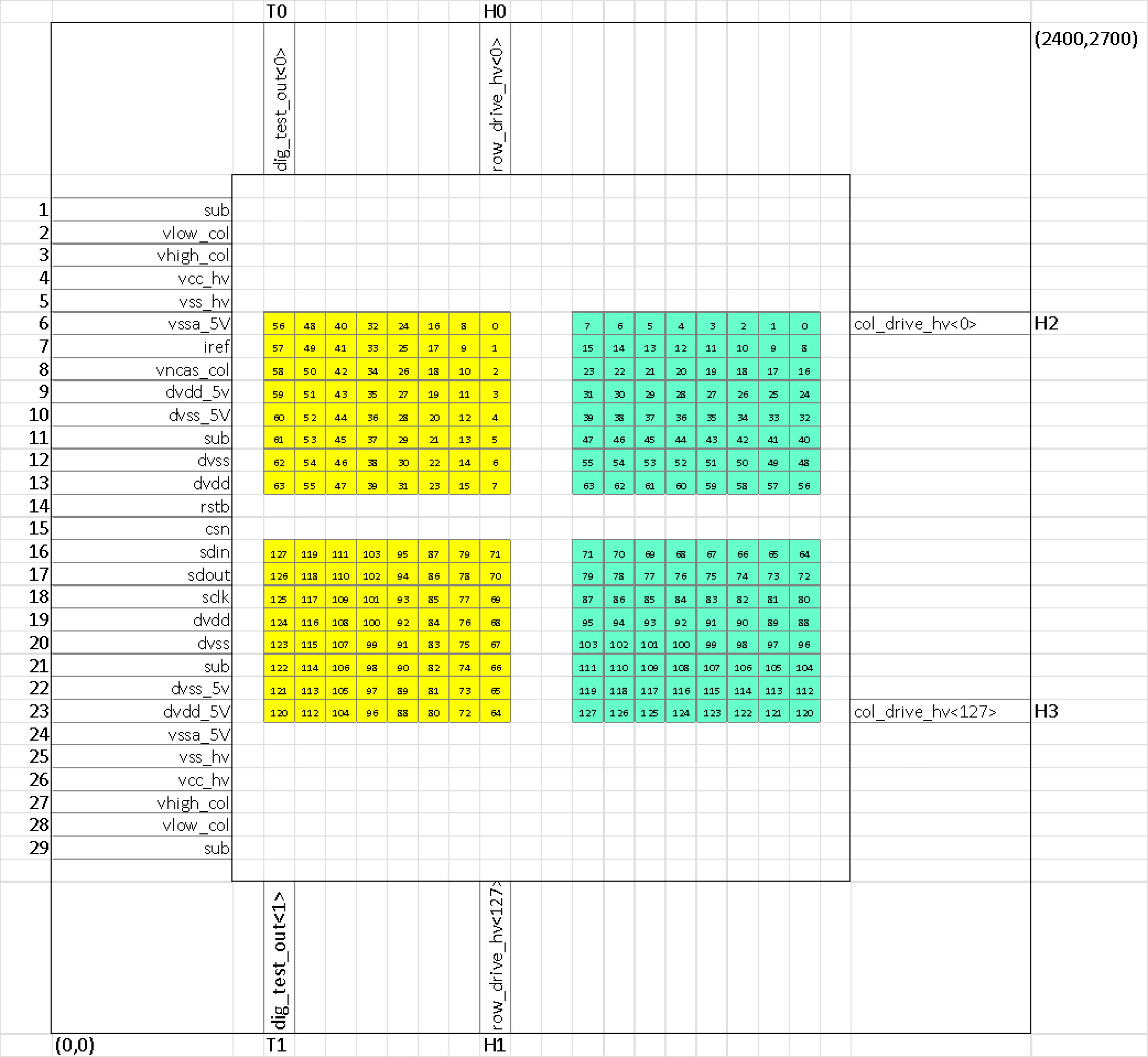 Diagram of the column drive and row drive bump locations for the Pixel 16K chip.