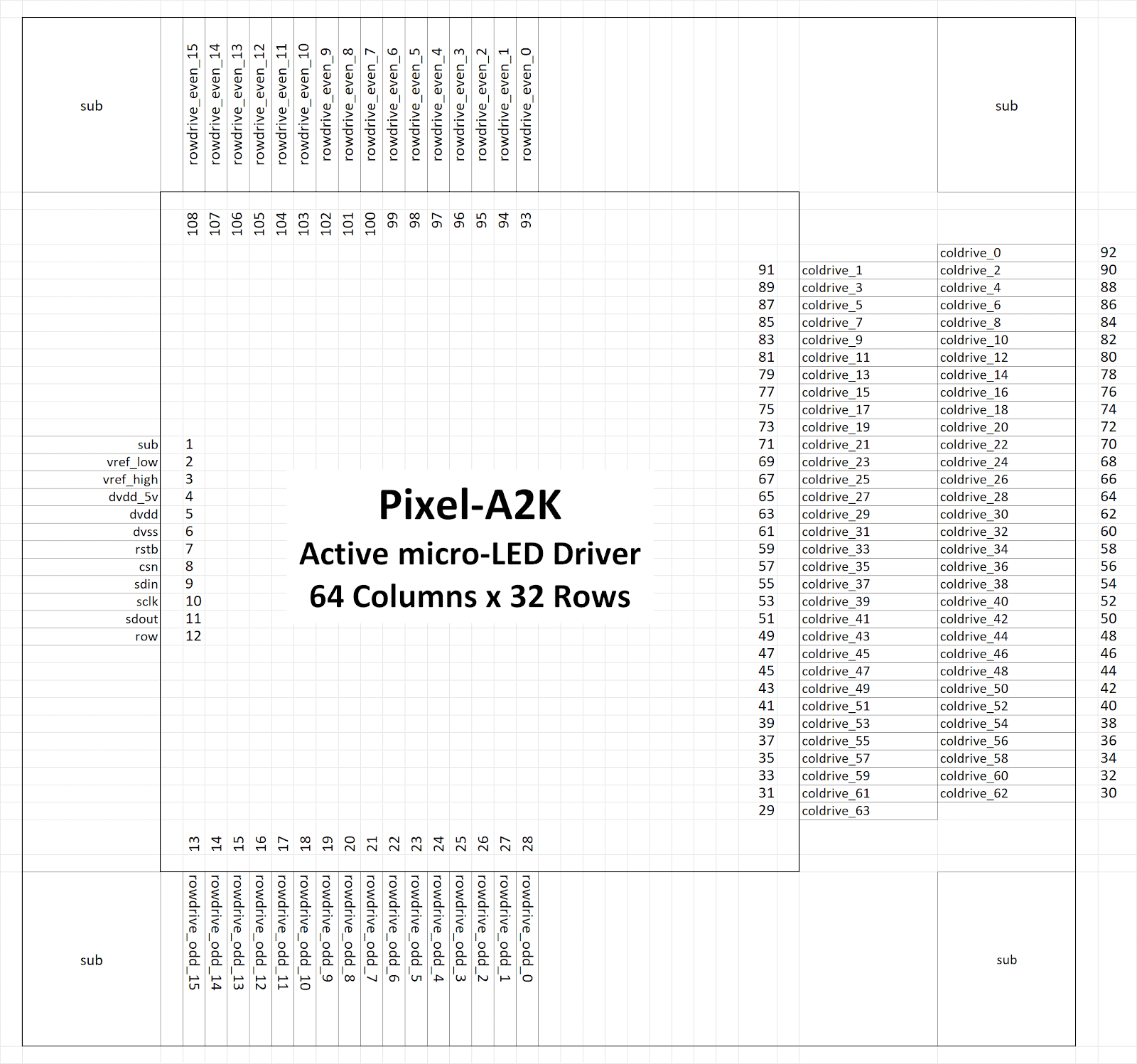 Diagram of the column drive and row drive bump locations for the Pixel A2K chip.