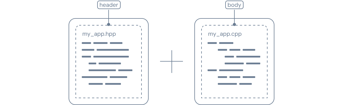 Illustrated C++ header and body