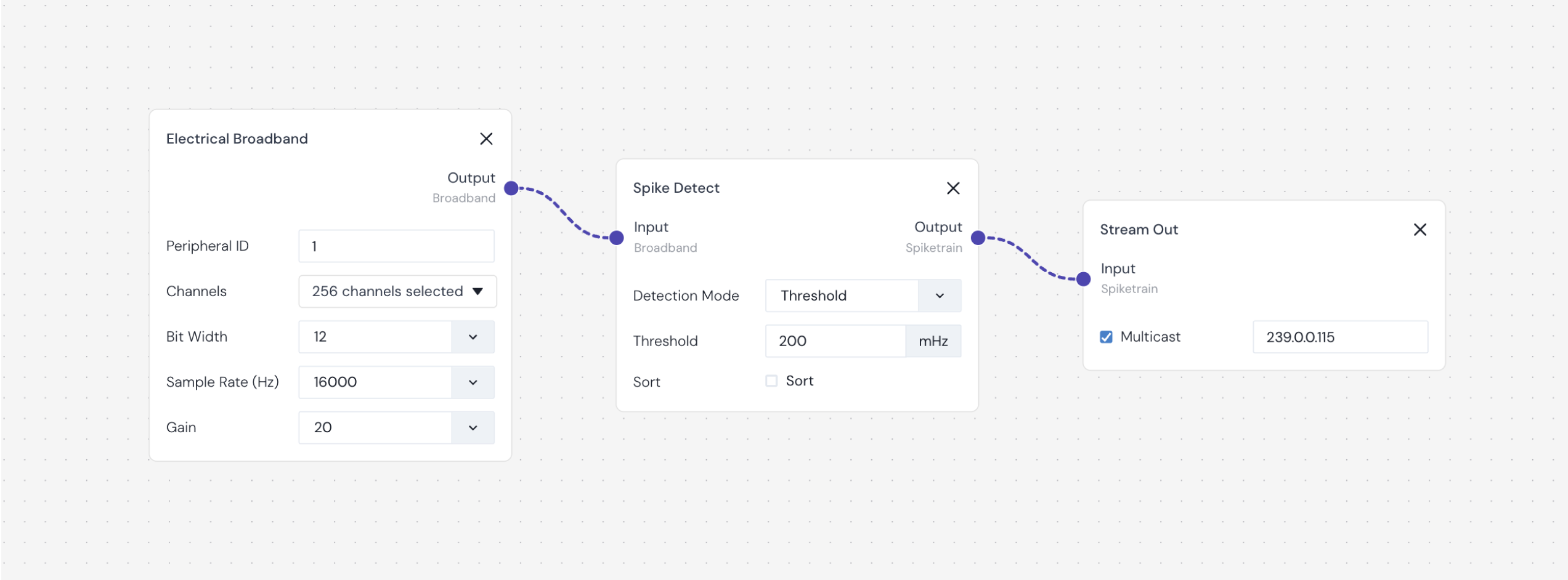 Three nodes are linked together to visually represent a signal chain of electrical recording spike detection.